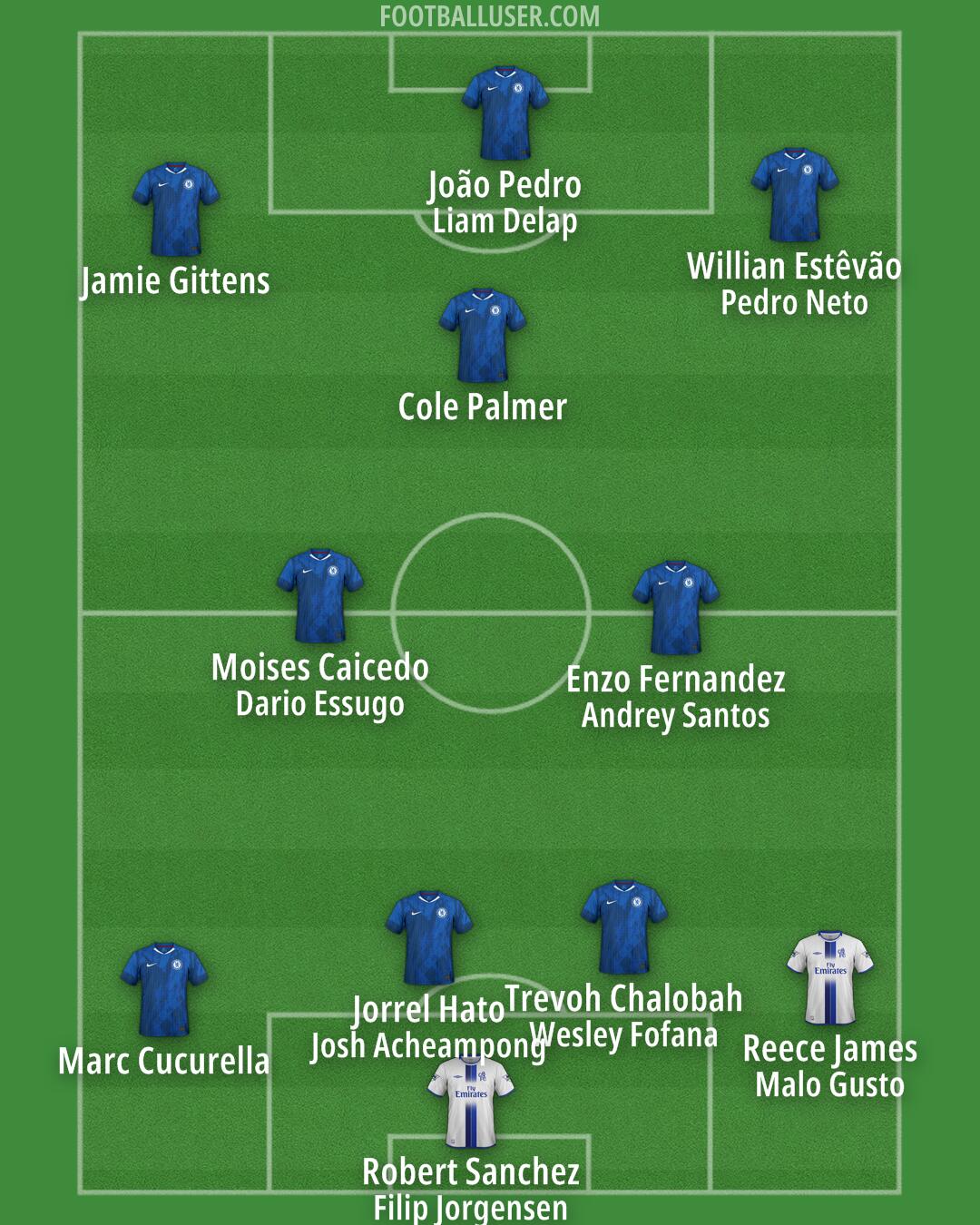 Chelsea Formation 2025