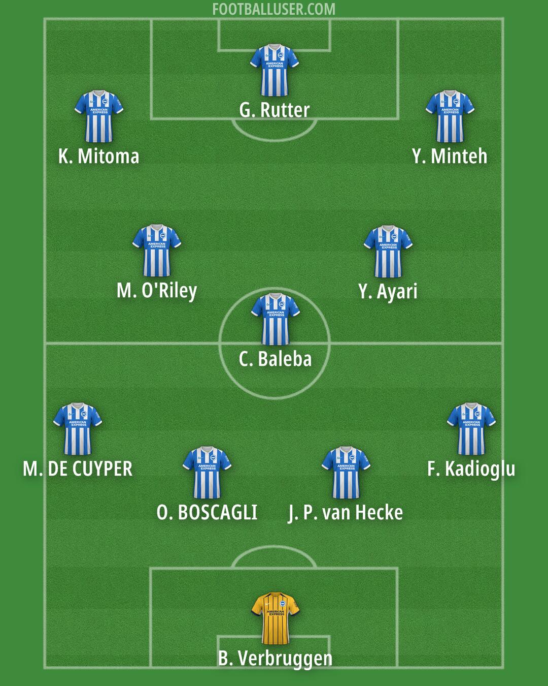 Brighton Formation 2025