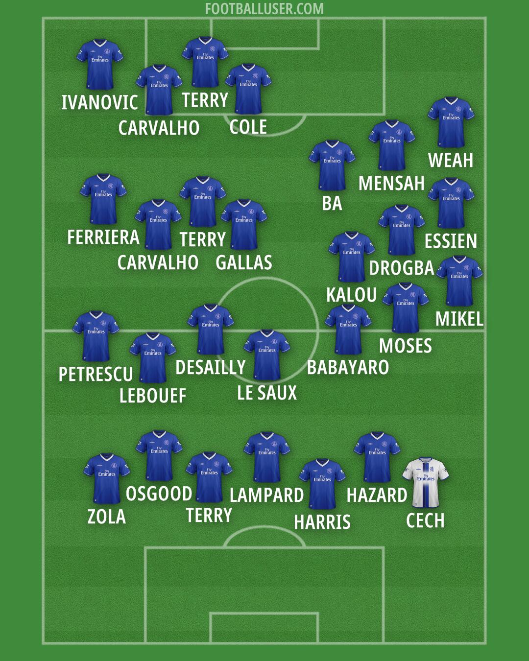 Chelsea Formation 2025