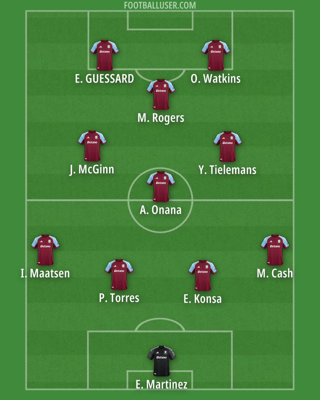 Aston Villa Formation 2025
