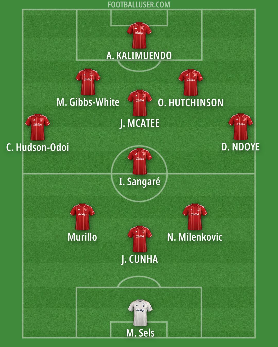 Nottm Forest Formation 2025