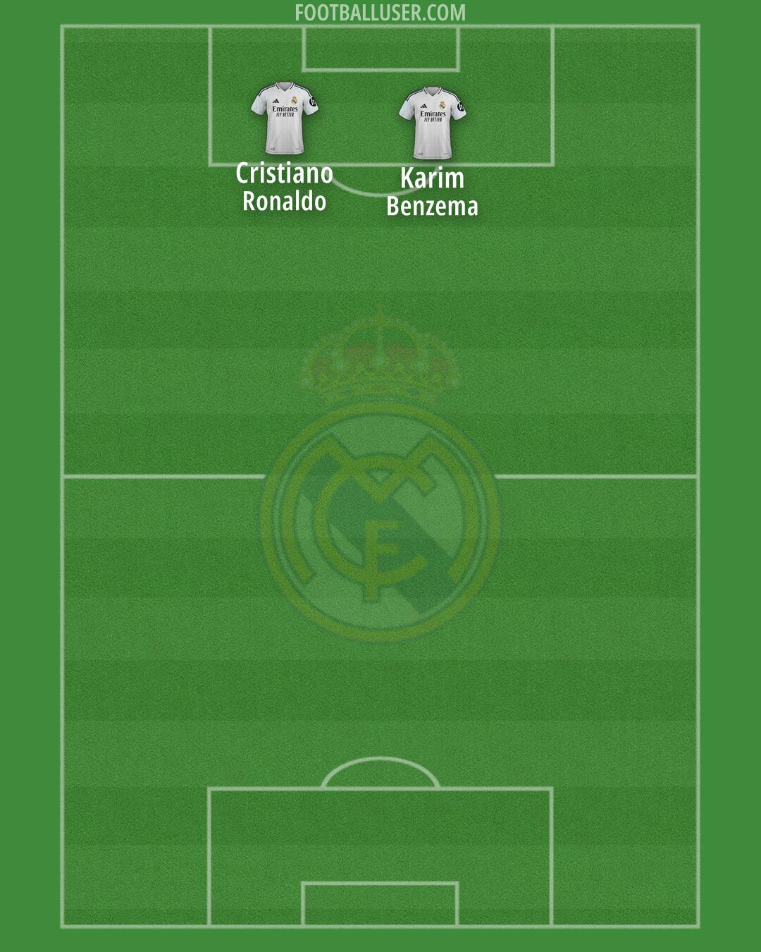Real Madrid Formation 2025
