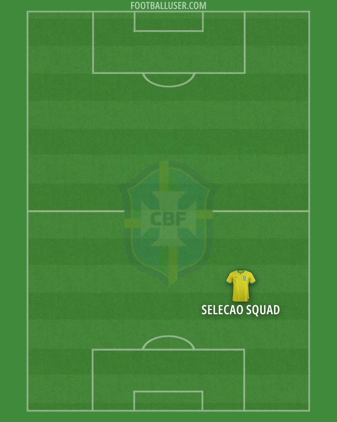 Brazil Formation 2025