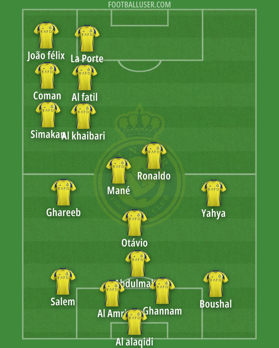 Al-Nassr (KSA) Formation 2025