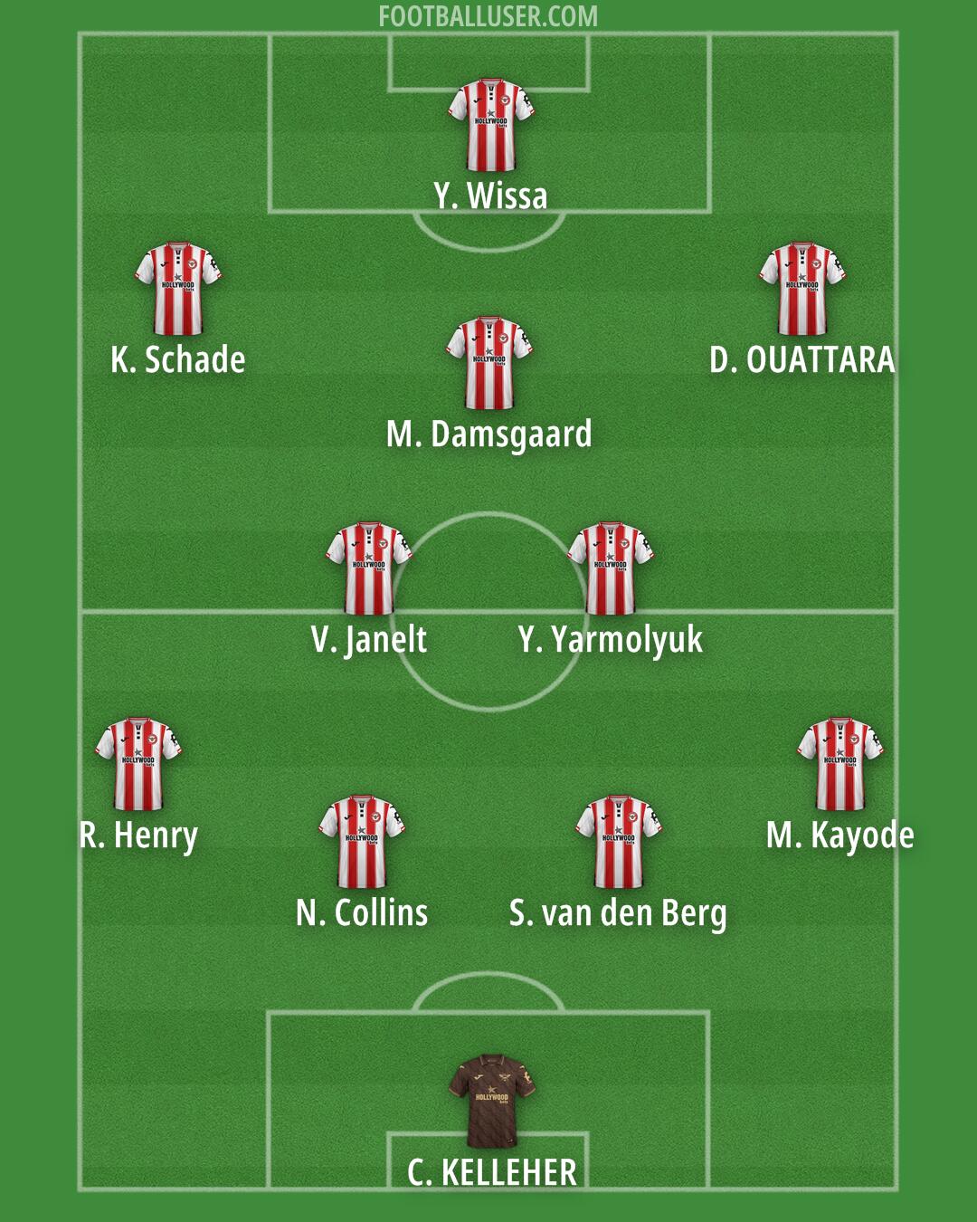 Brentford Formation 2025