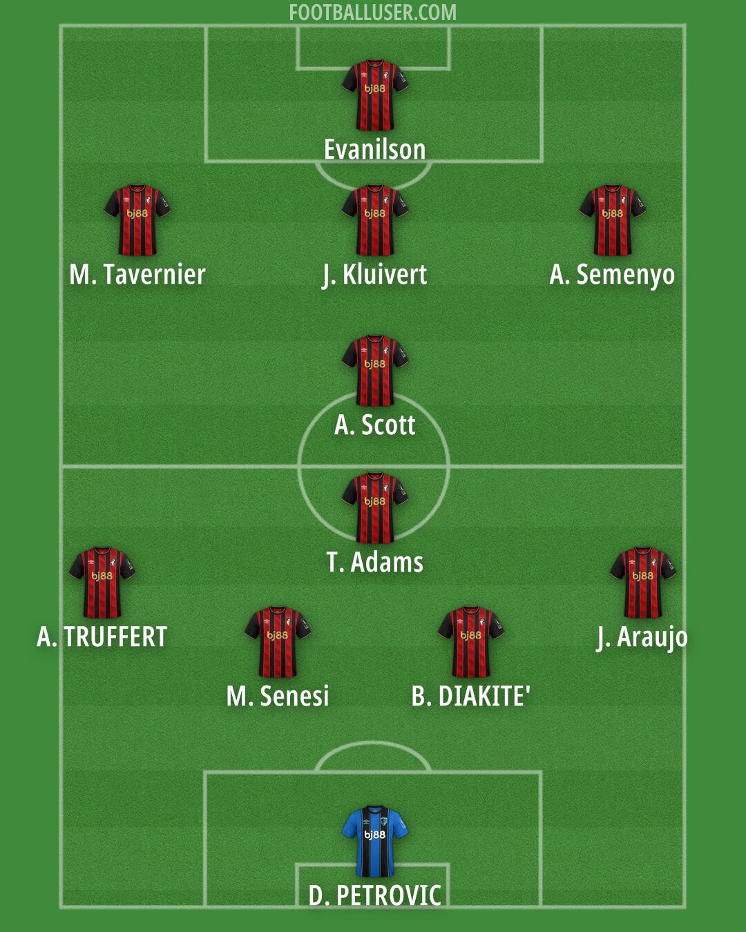 Bournemouth Formation 2025