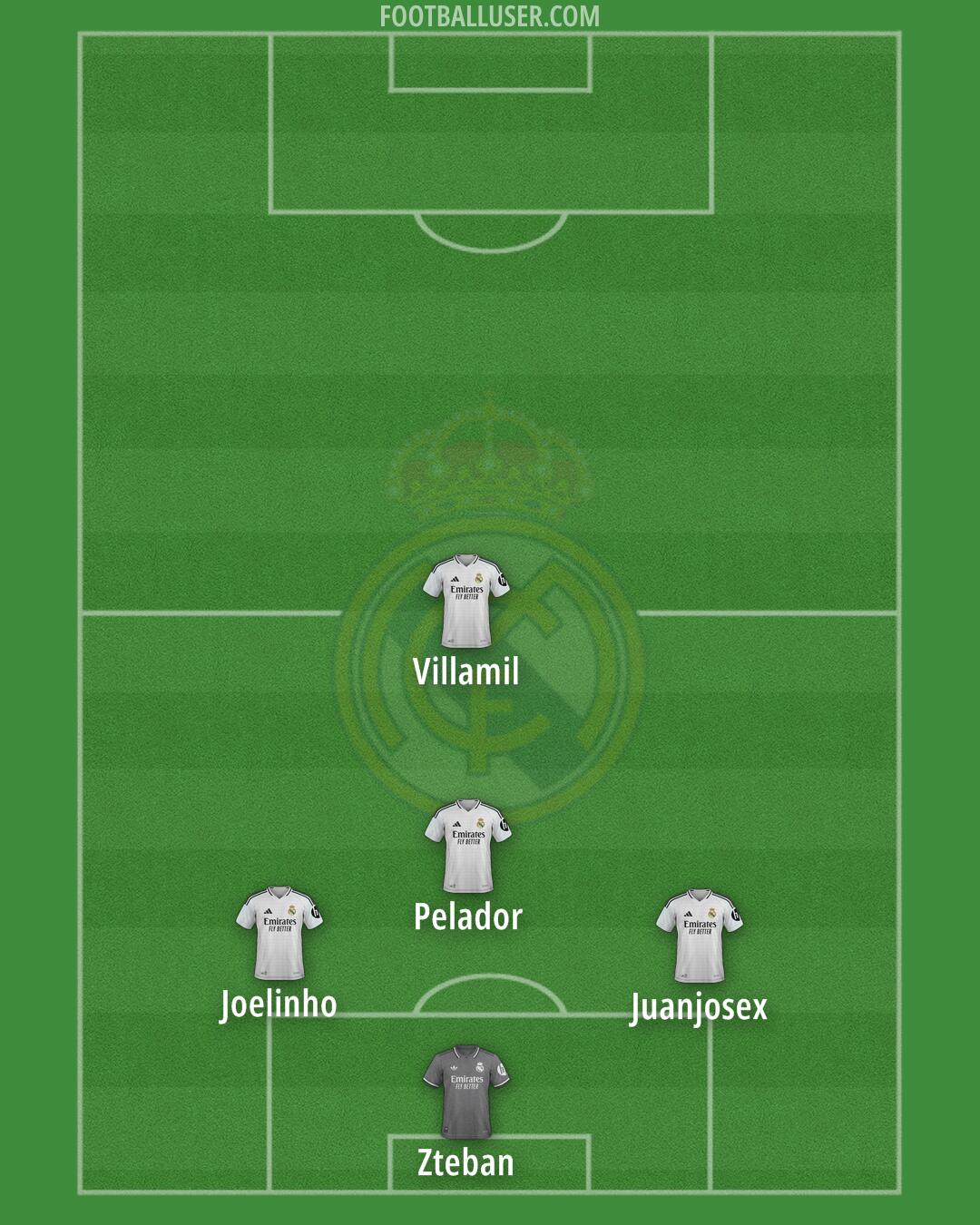 Real Madrid Formation 2025