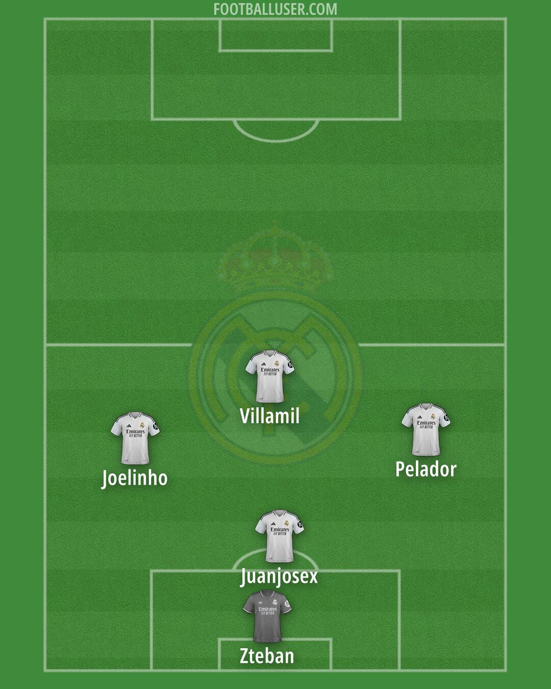 Real Madrid Formation 2025