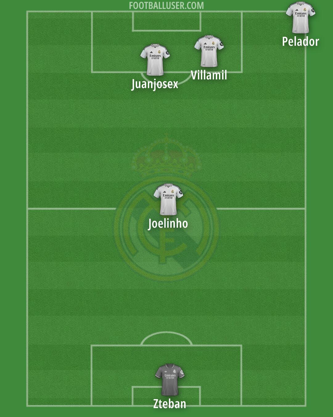 Real Madrid Formation 2025
