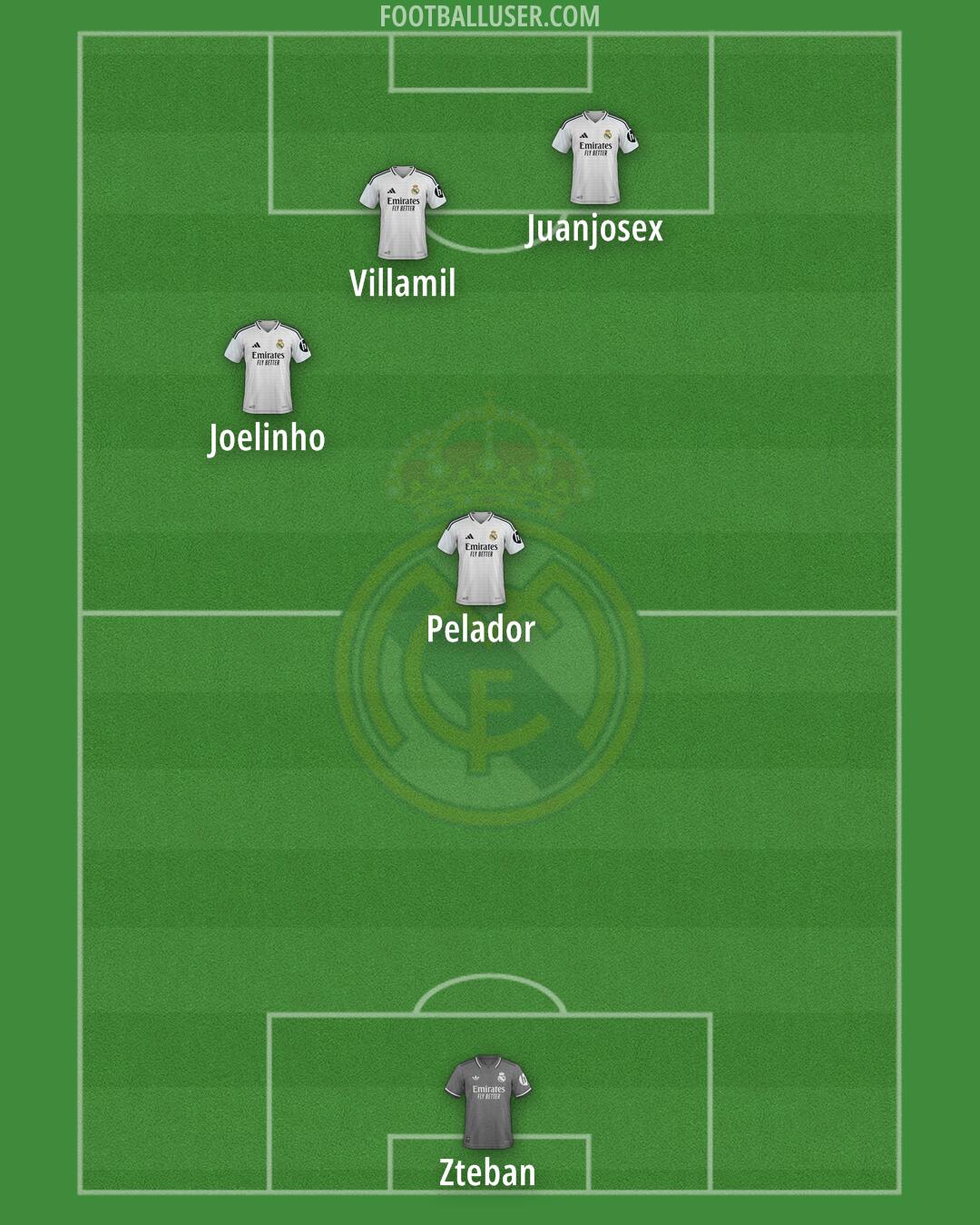 Real Madrid Formation 2025