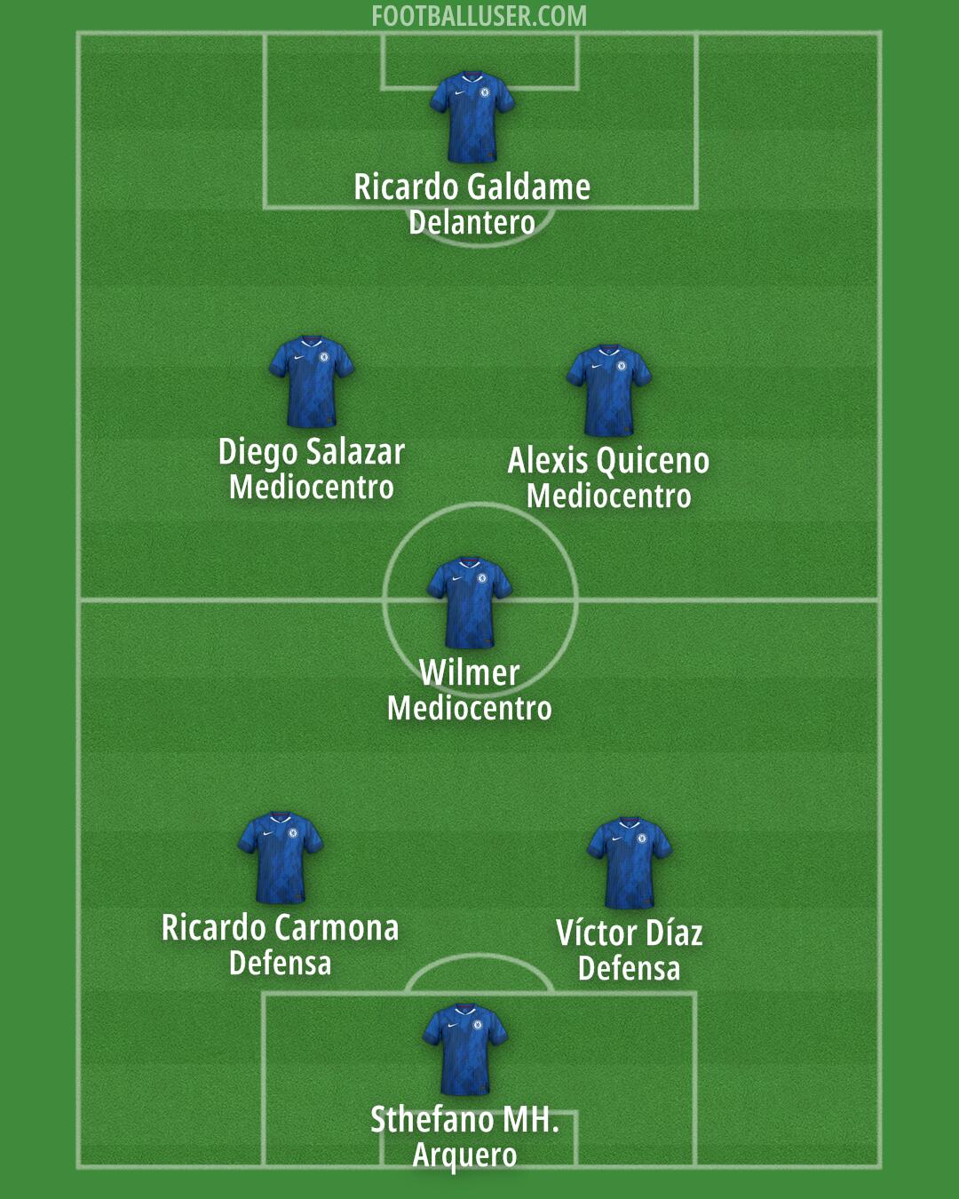 Chelsea Formation 2025