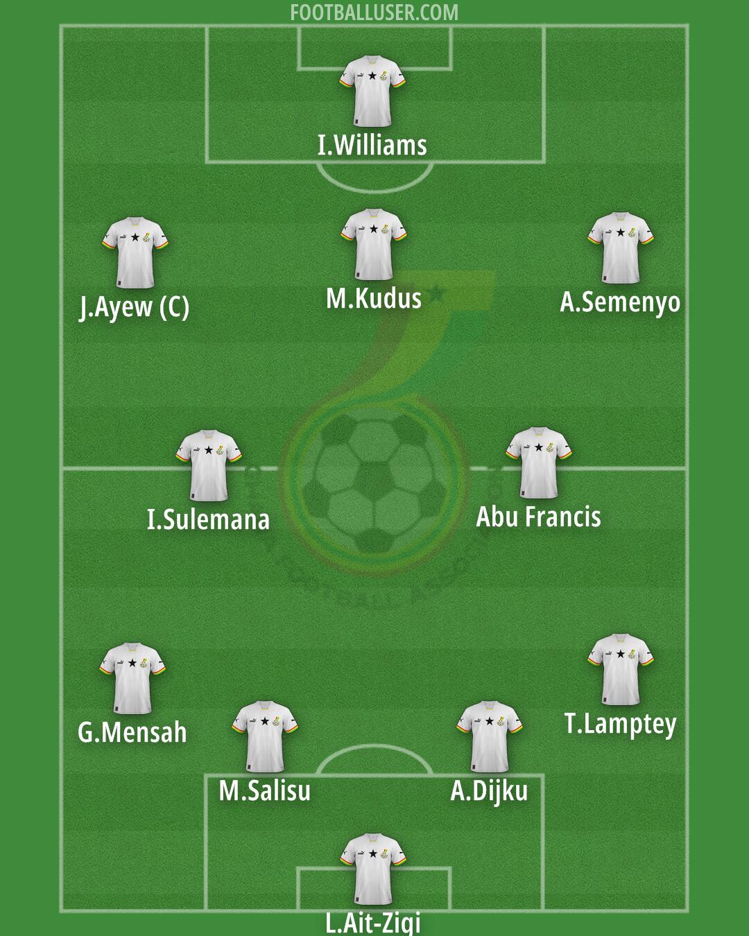 Ghana Formation 2025