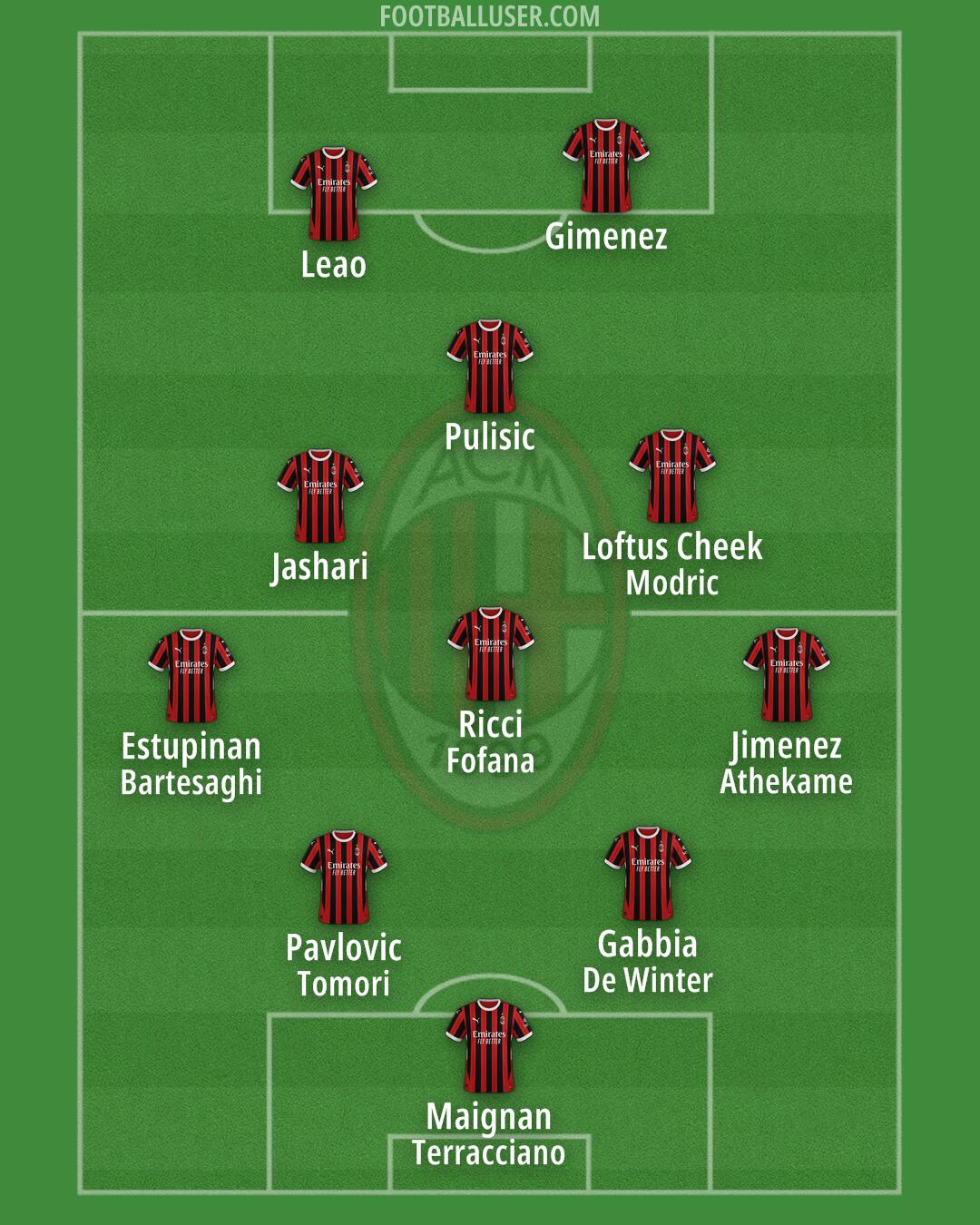 Milan Formation 2025