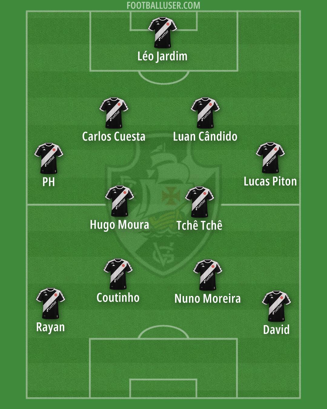Vasco da Gama Formation 2025