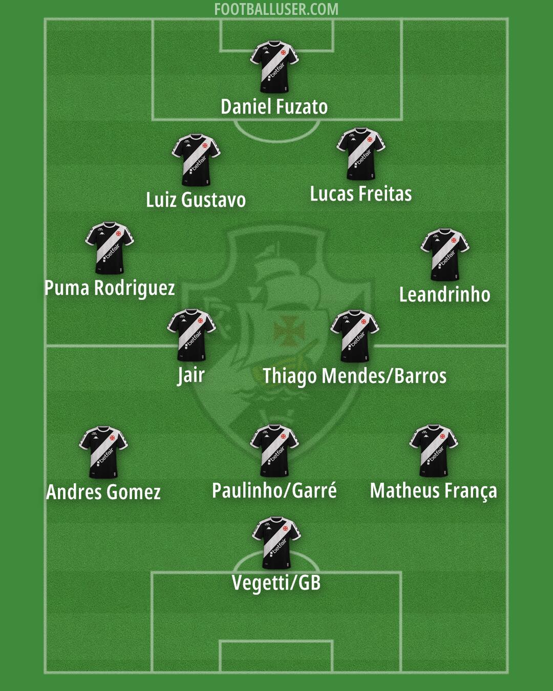 Vasco da Gama Formation 2025