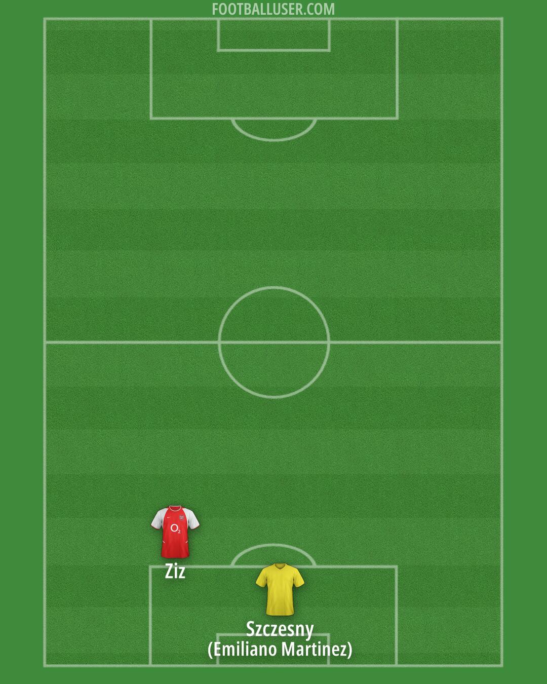 Arsenal Formation 2025