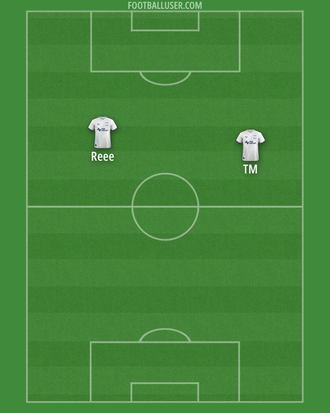 Preston Formation 2025