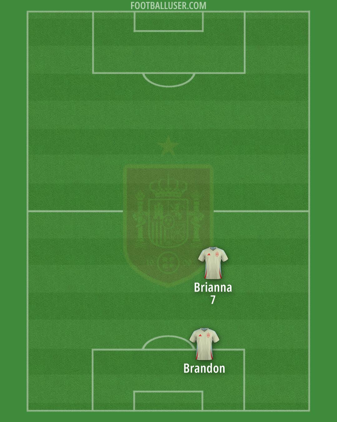Spain Formation 2025