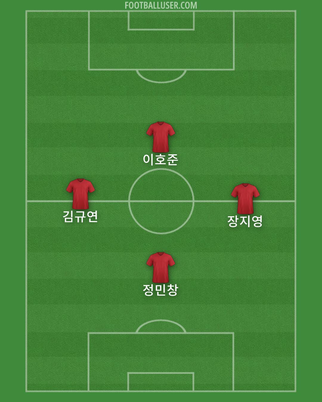 Aldershot Formation 2025