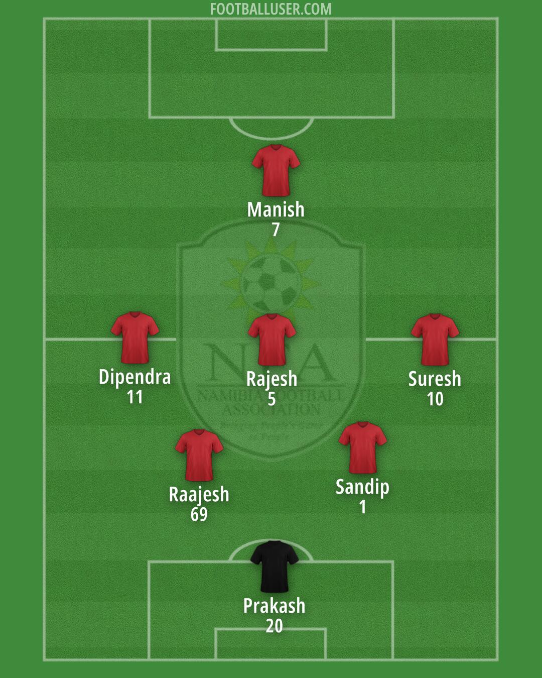 Namibia Formation 2025