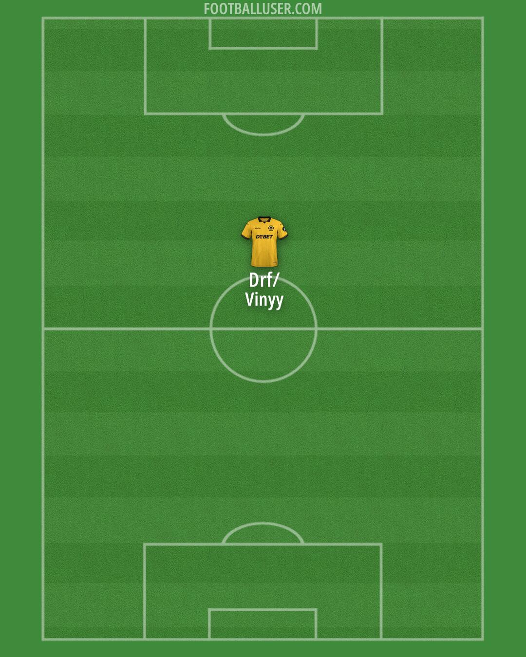 Wolves Formation 2025