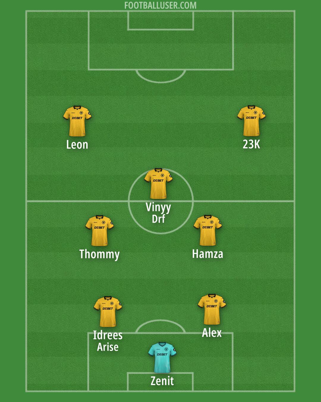 Wolves Formation 2025