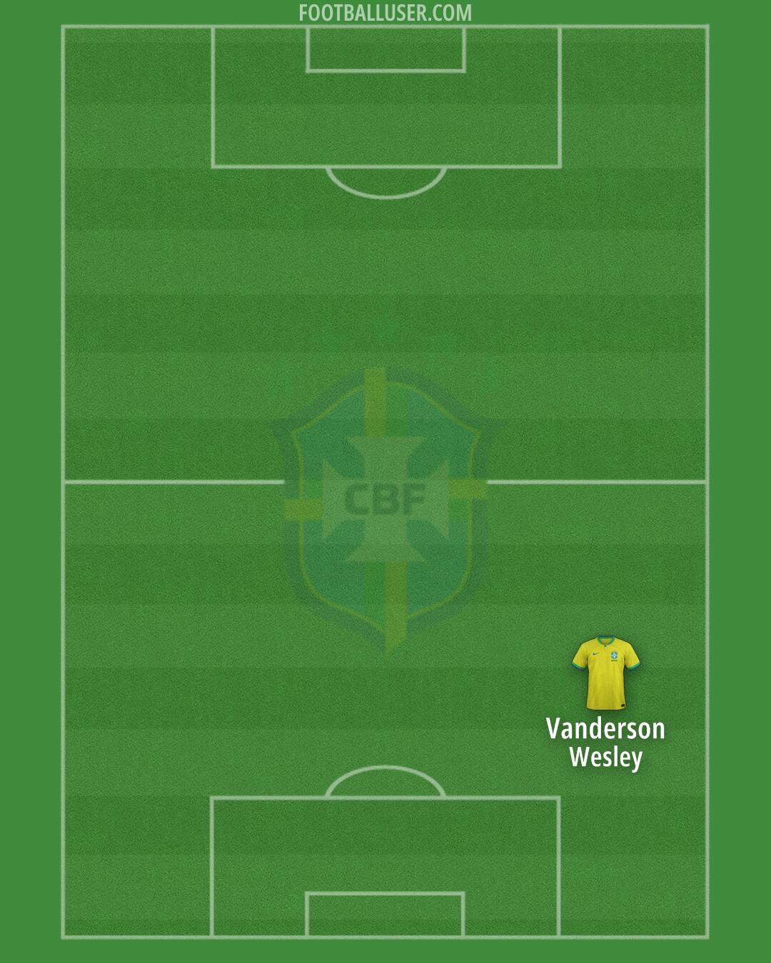 Brazil Formation 2025