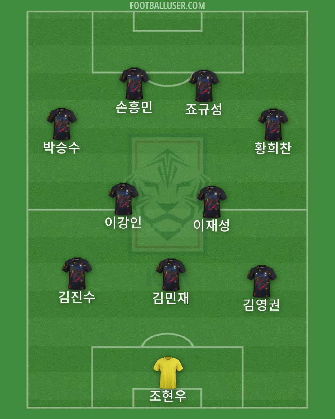 South Korea Formation 2025
