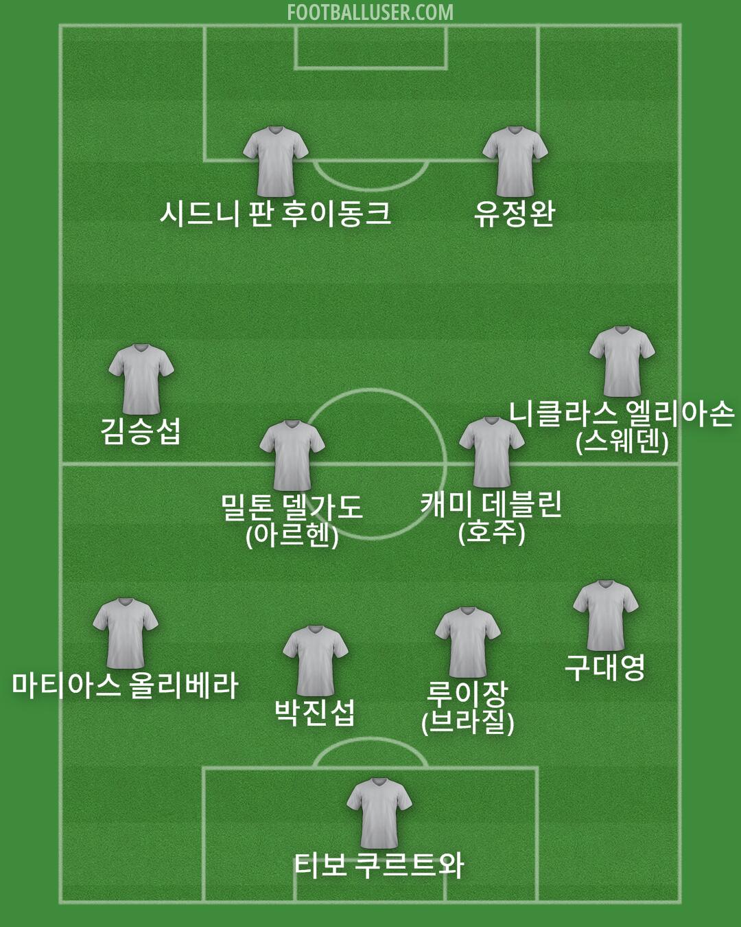 Custom Team Formation 2025