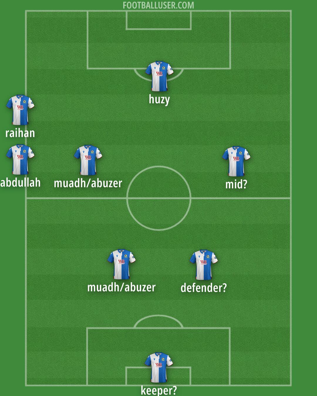 Blackburn Formation 2025