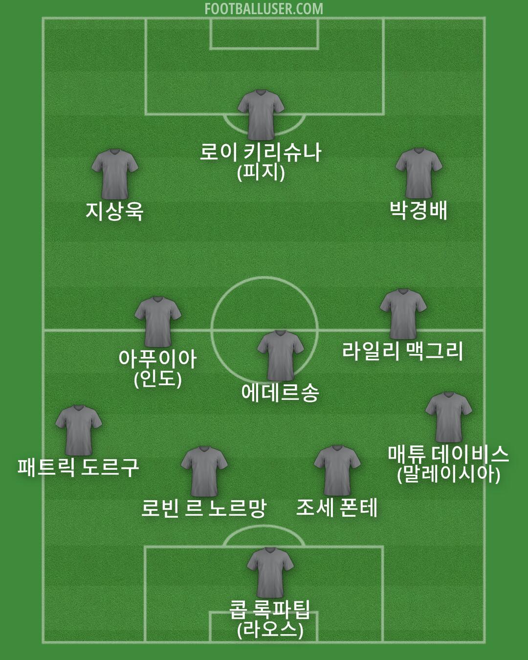 Custom Team Formation 2025