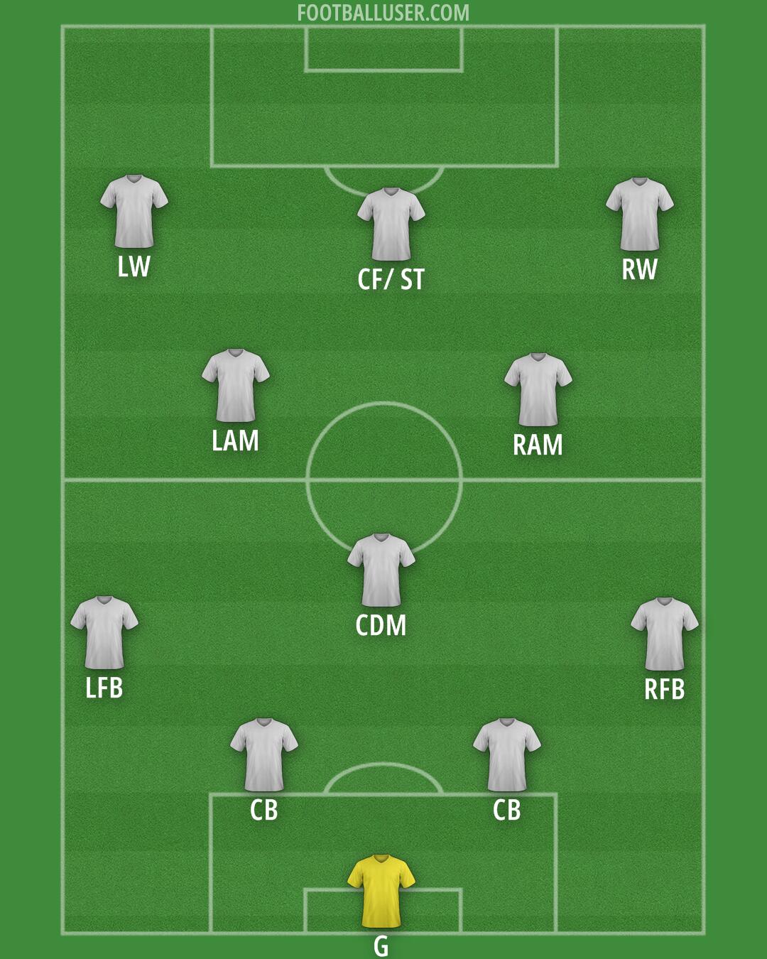 Custom Team Formation 2025