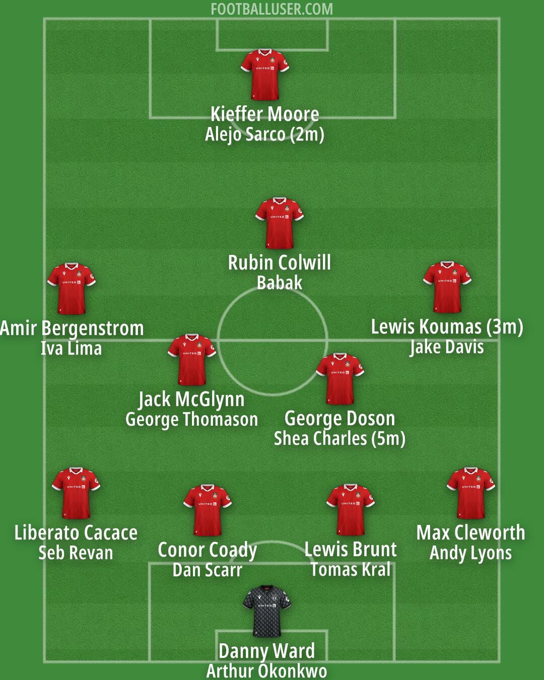 Wrexham Formation 2025