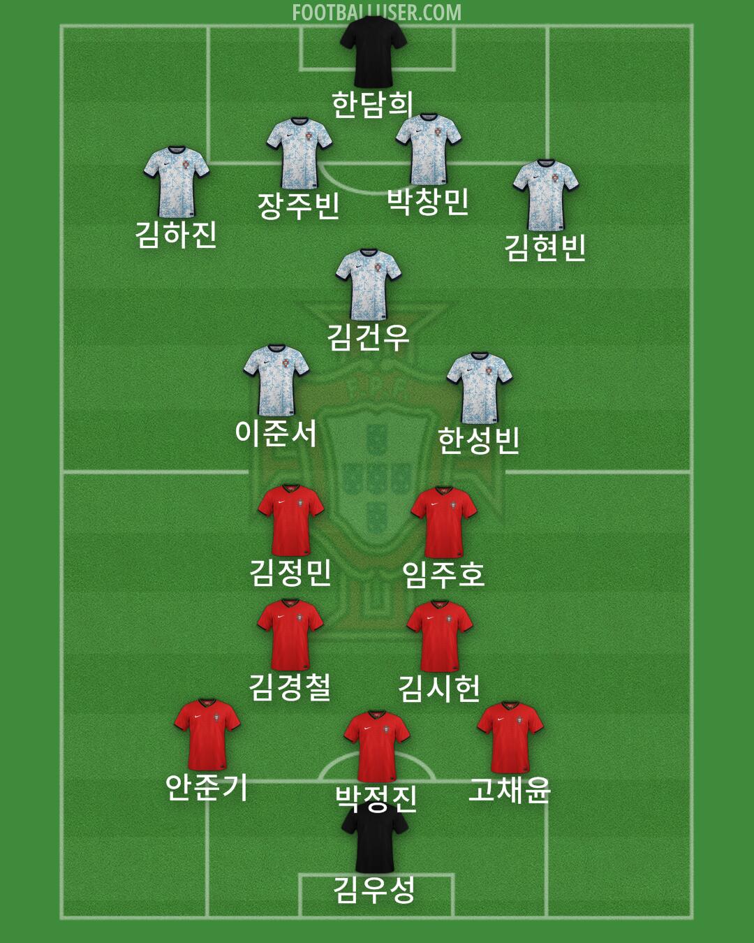 Portugal Formation 2025