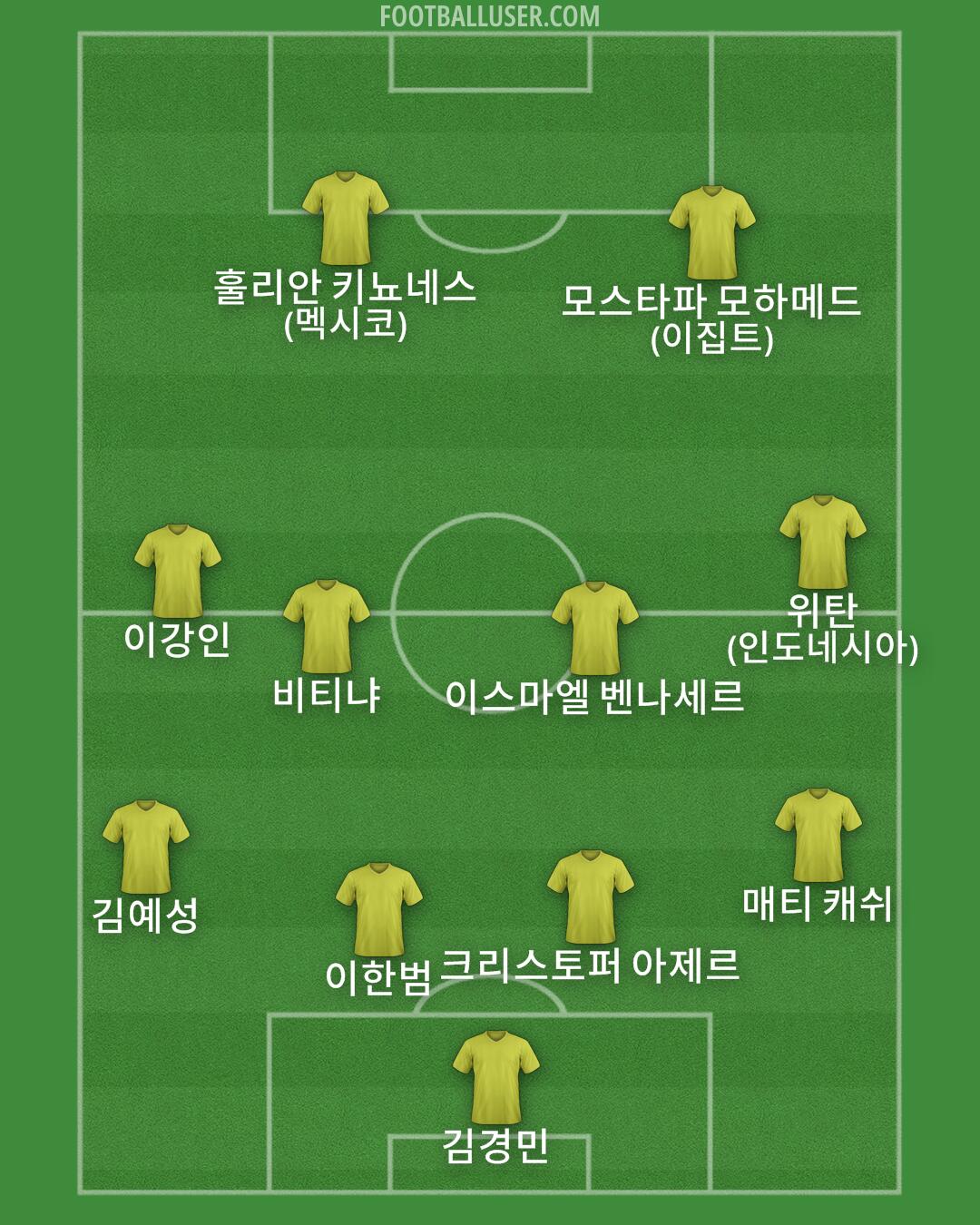 Custom Team Formation 2025