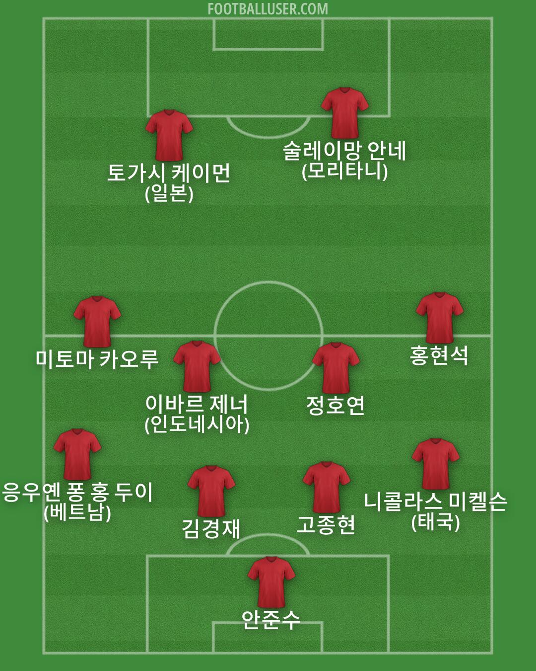 Custom Team Formation 2025