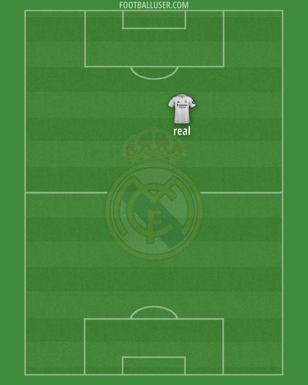 Real Madrid Formation 2025