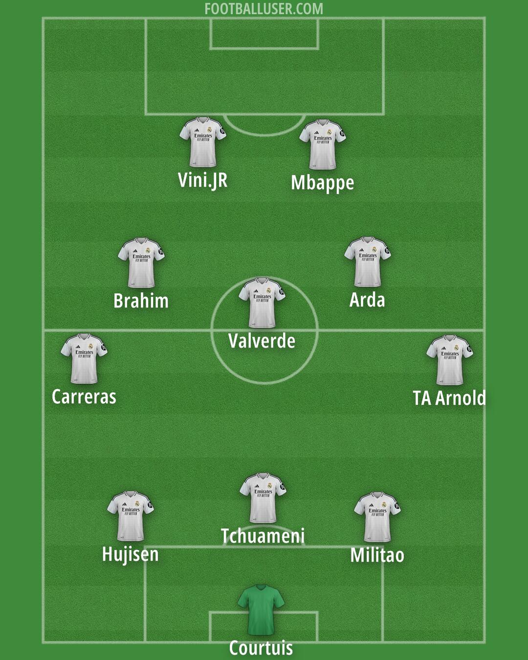 Real Madrid Formation 2025
