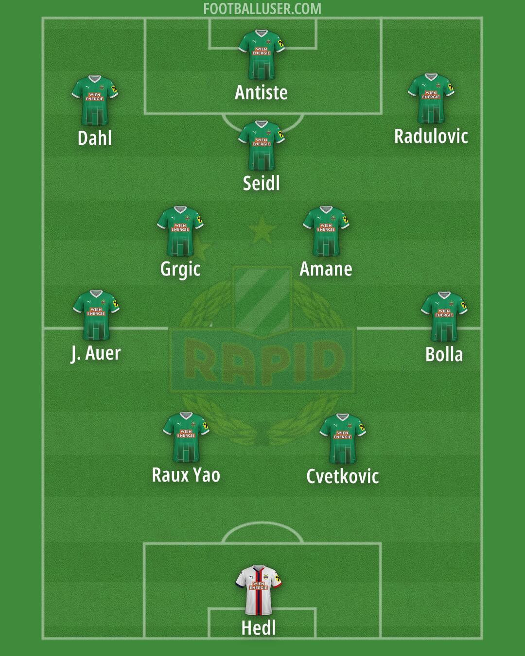SK Rapid Formation 2025