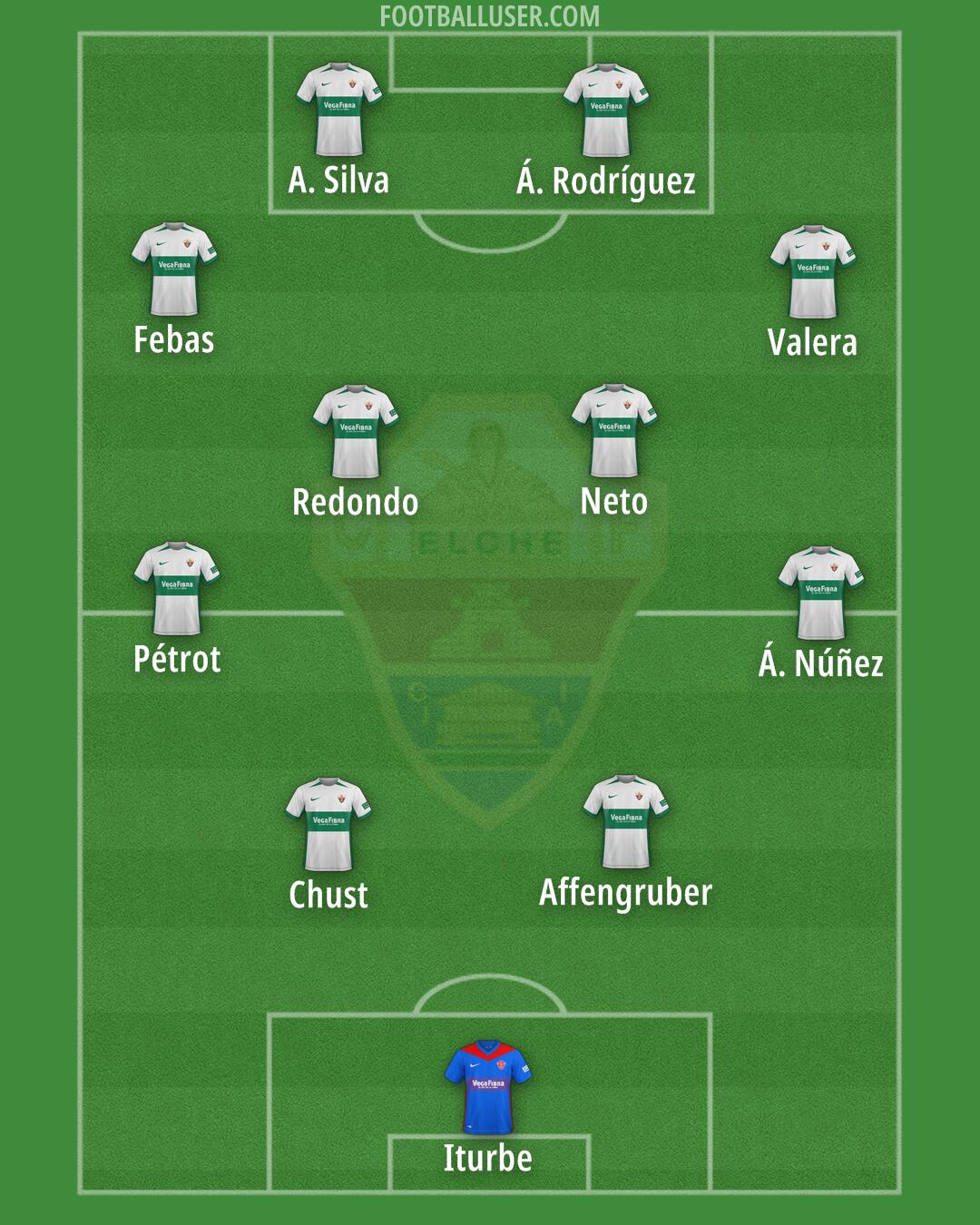 Elche Formation 2025