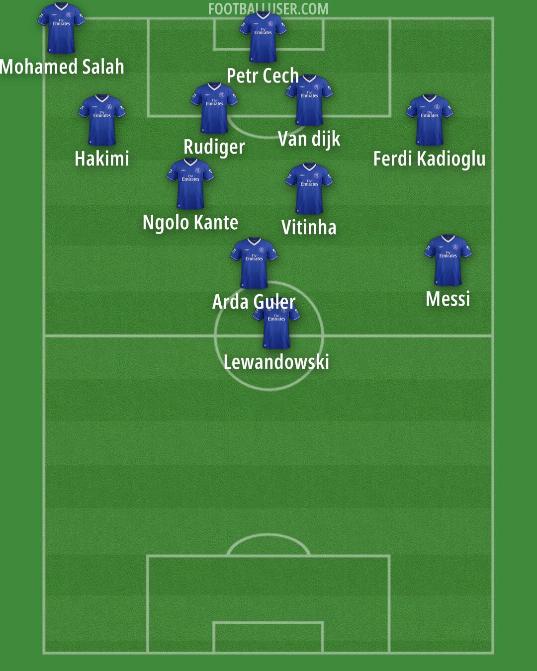 Chelsea Formation 2025