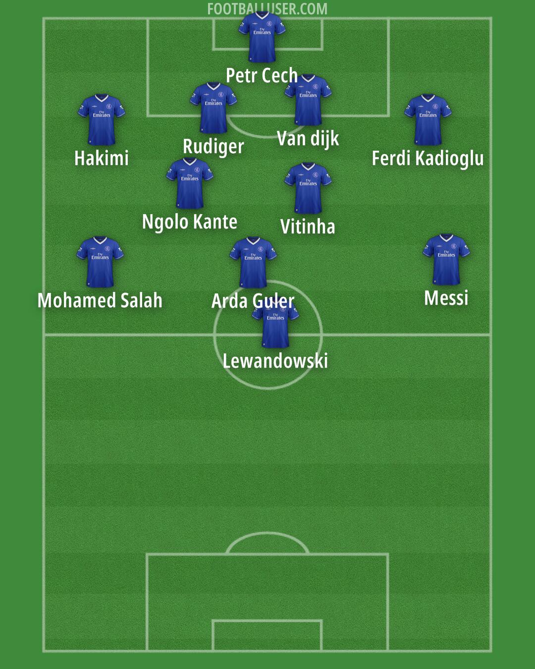 Chelsea Formation 2025