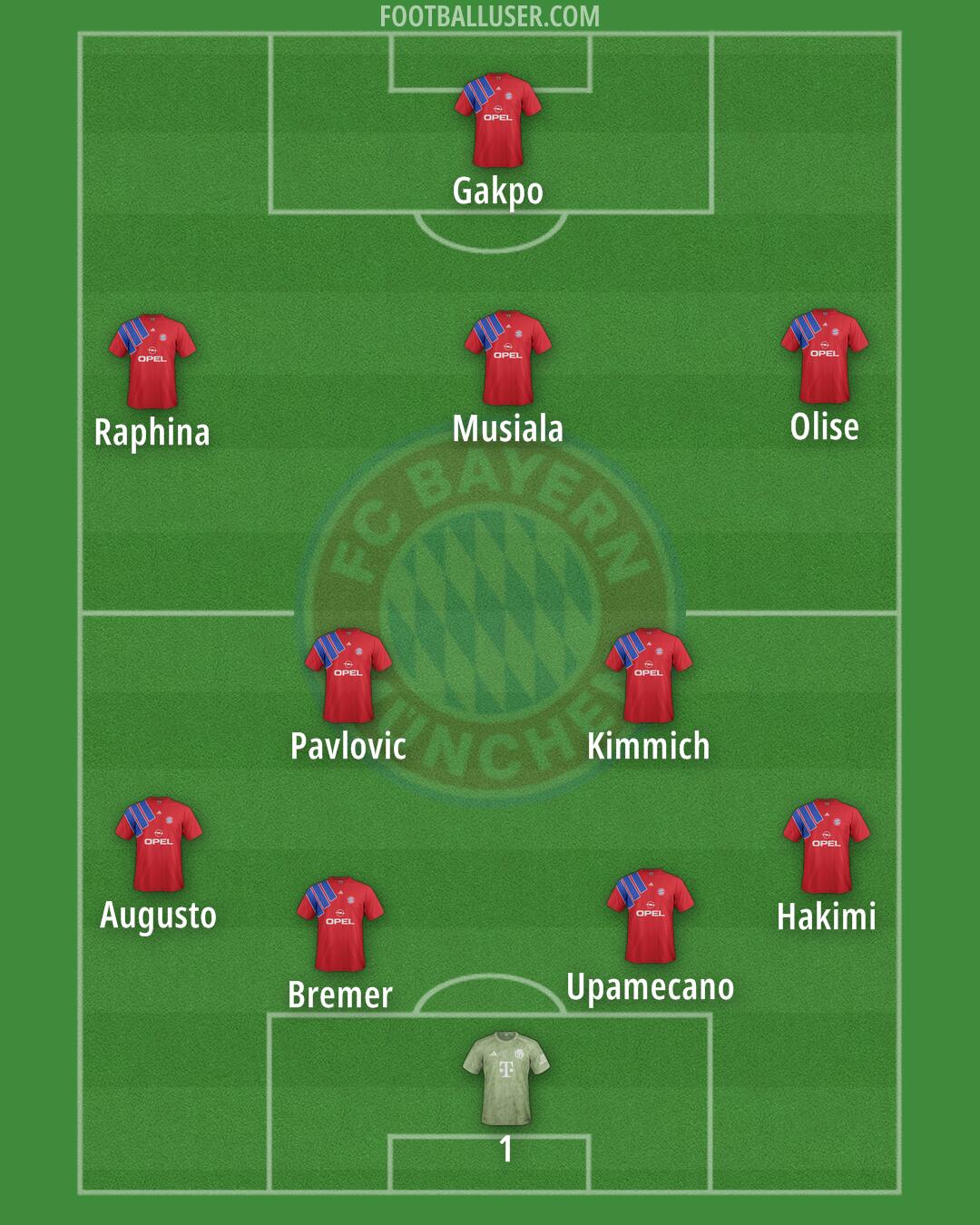 FC Bayern Formation 2025