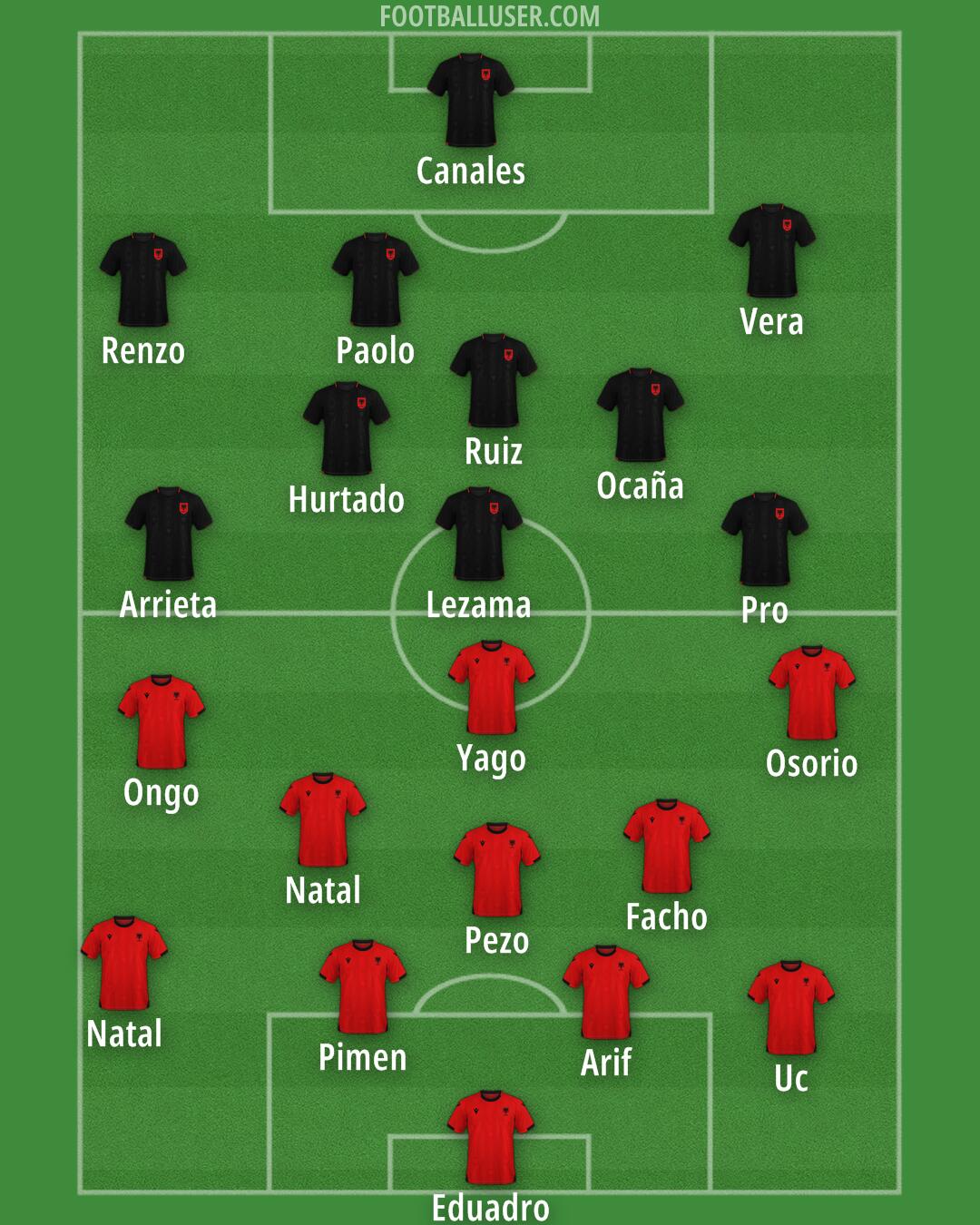 Albania Formation 2025