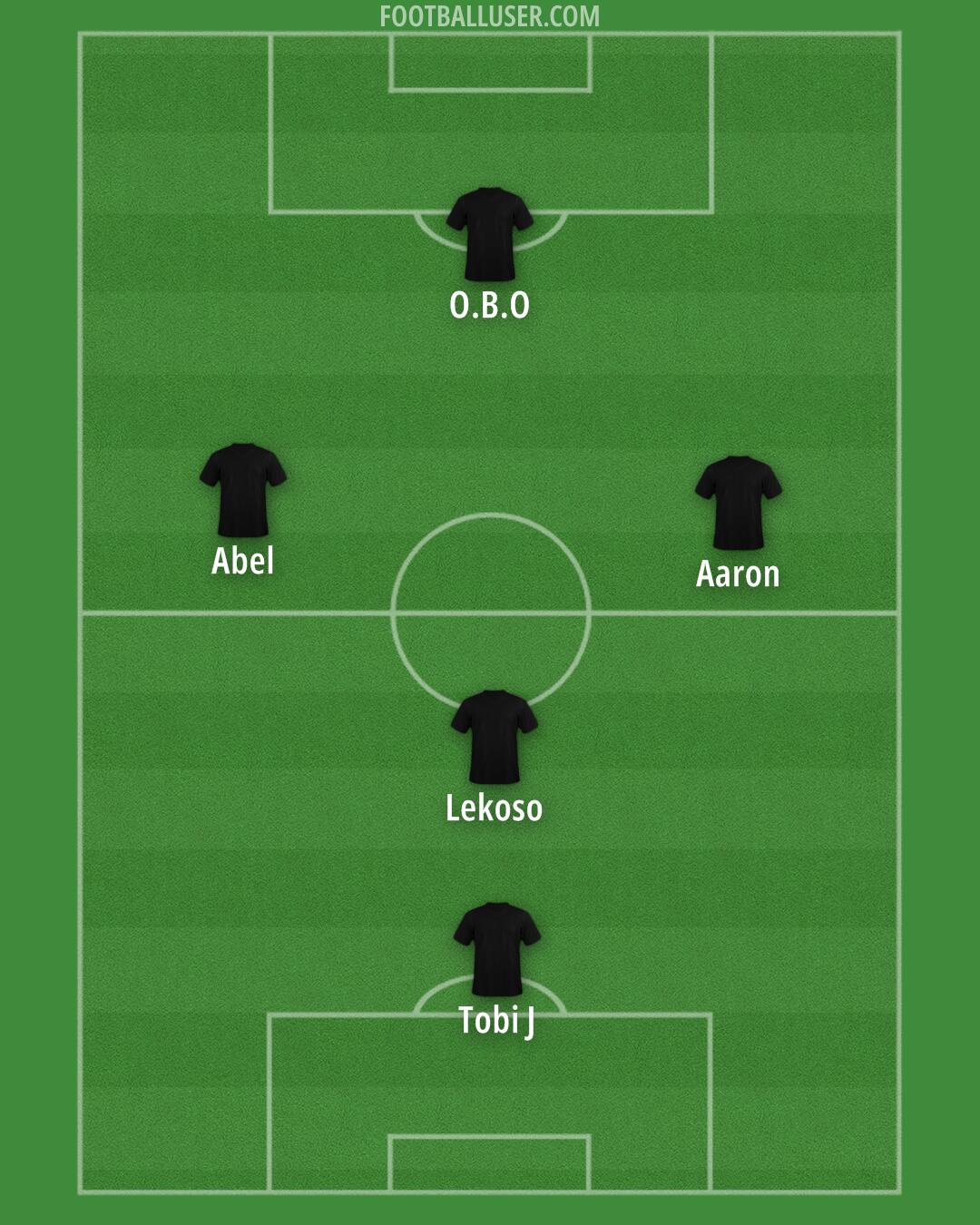 Custom Team Formation 2025