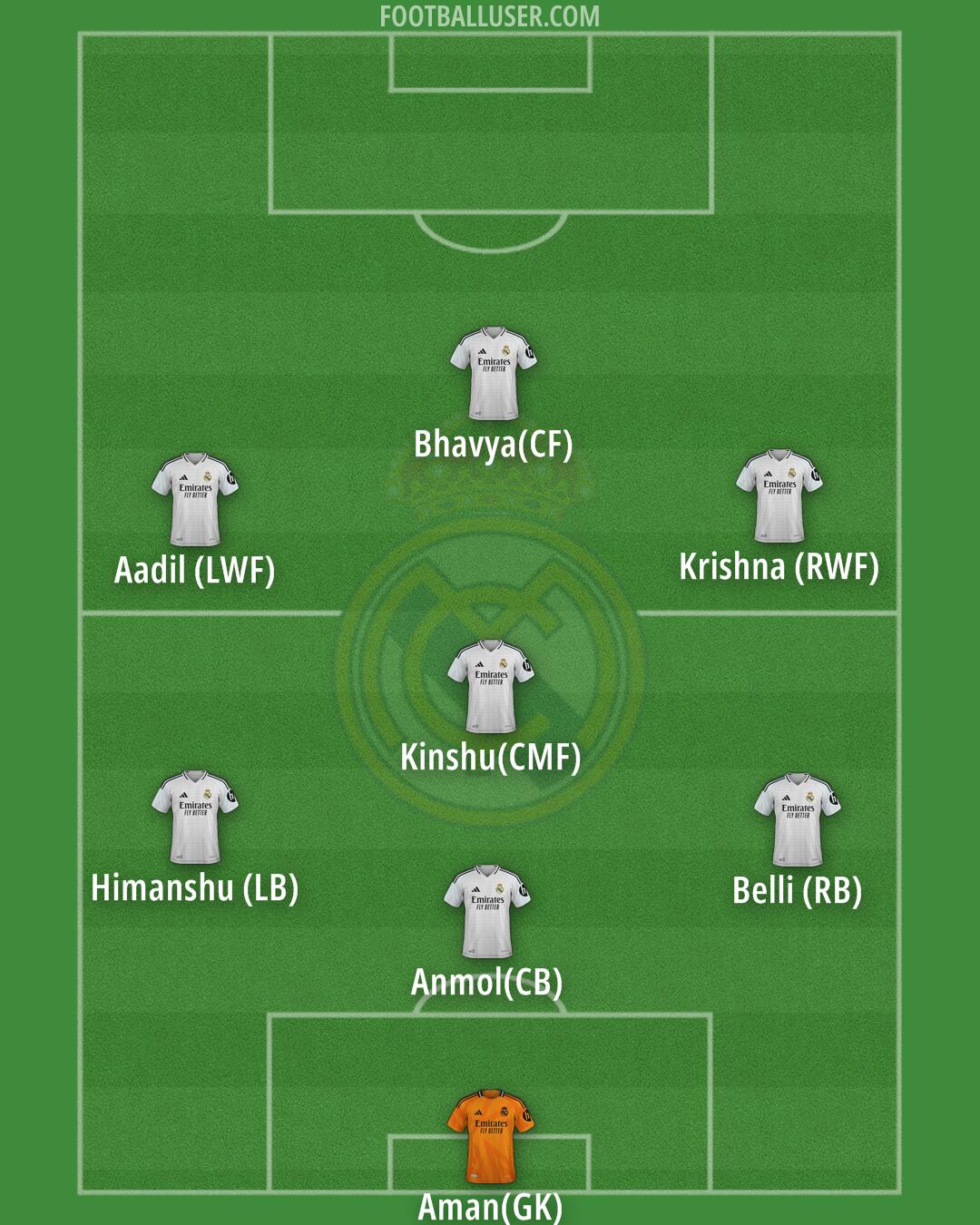 Real Madrid Formation 2025