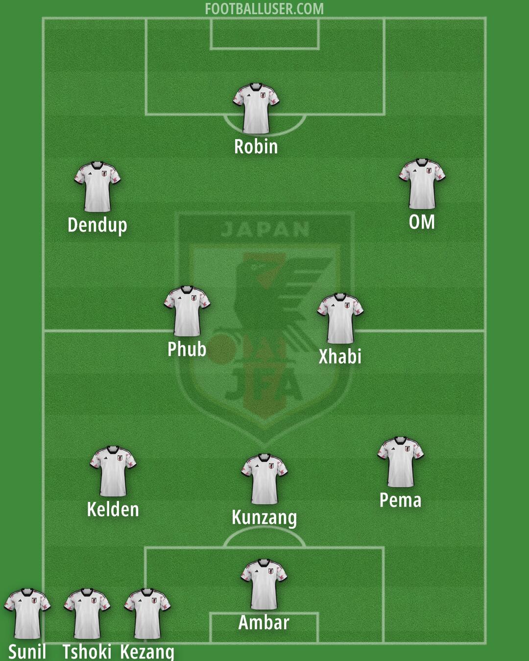 Japan Formation 2025