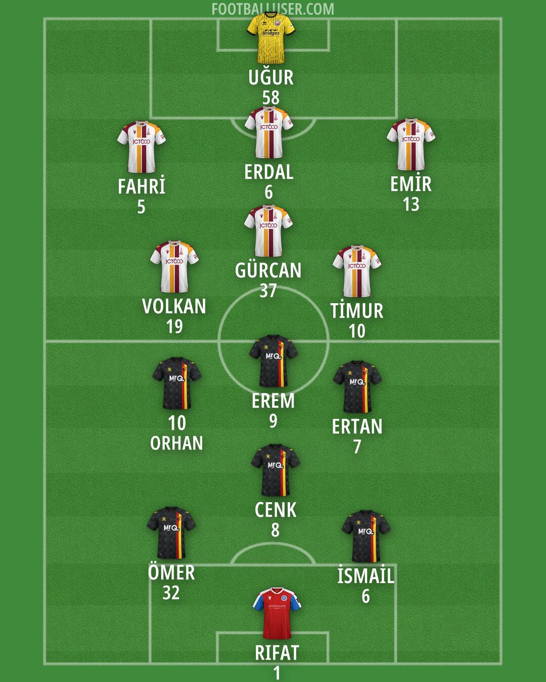 Custom Team Formation 2025