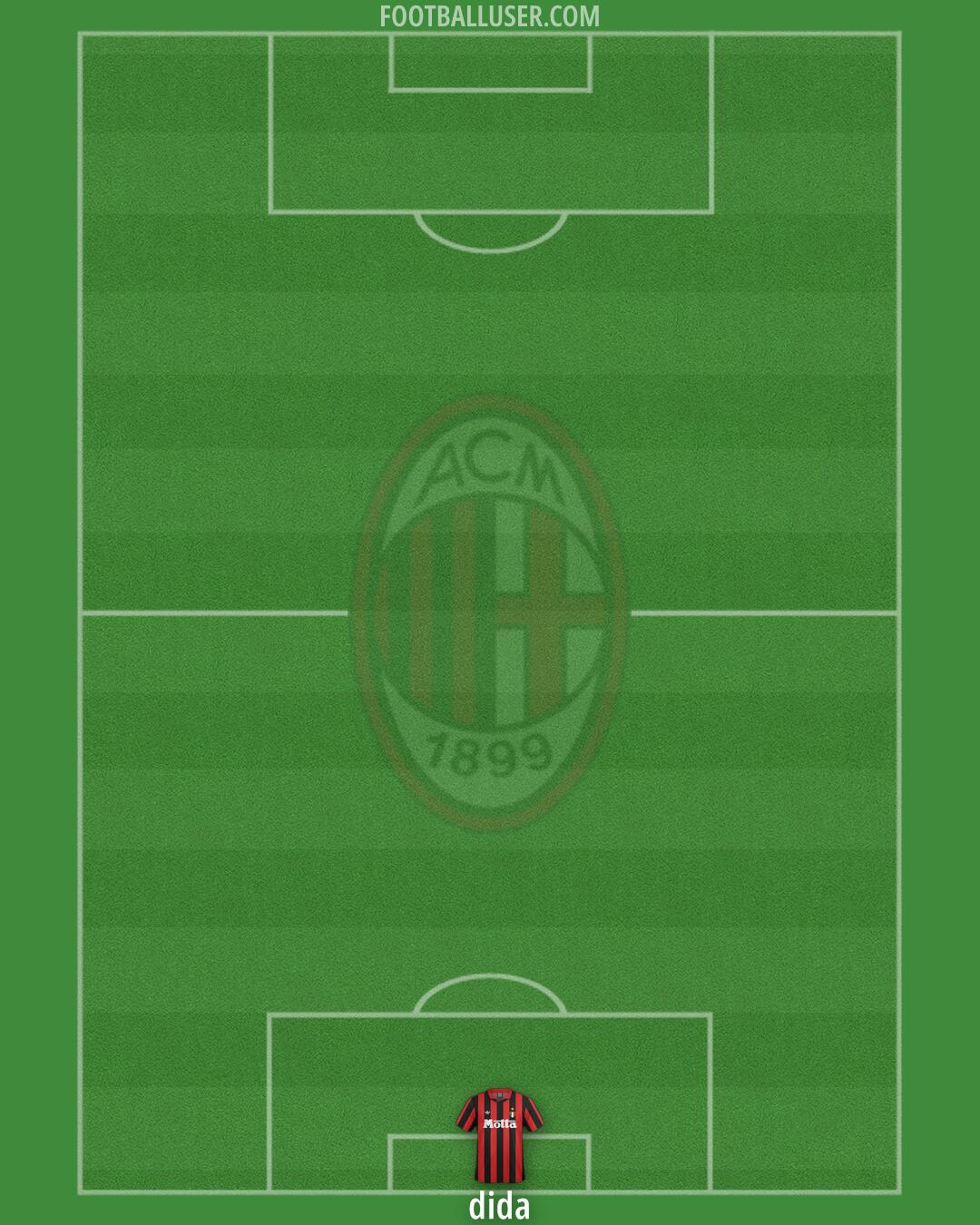 Milan Formation 2025