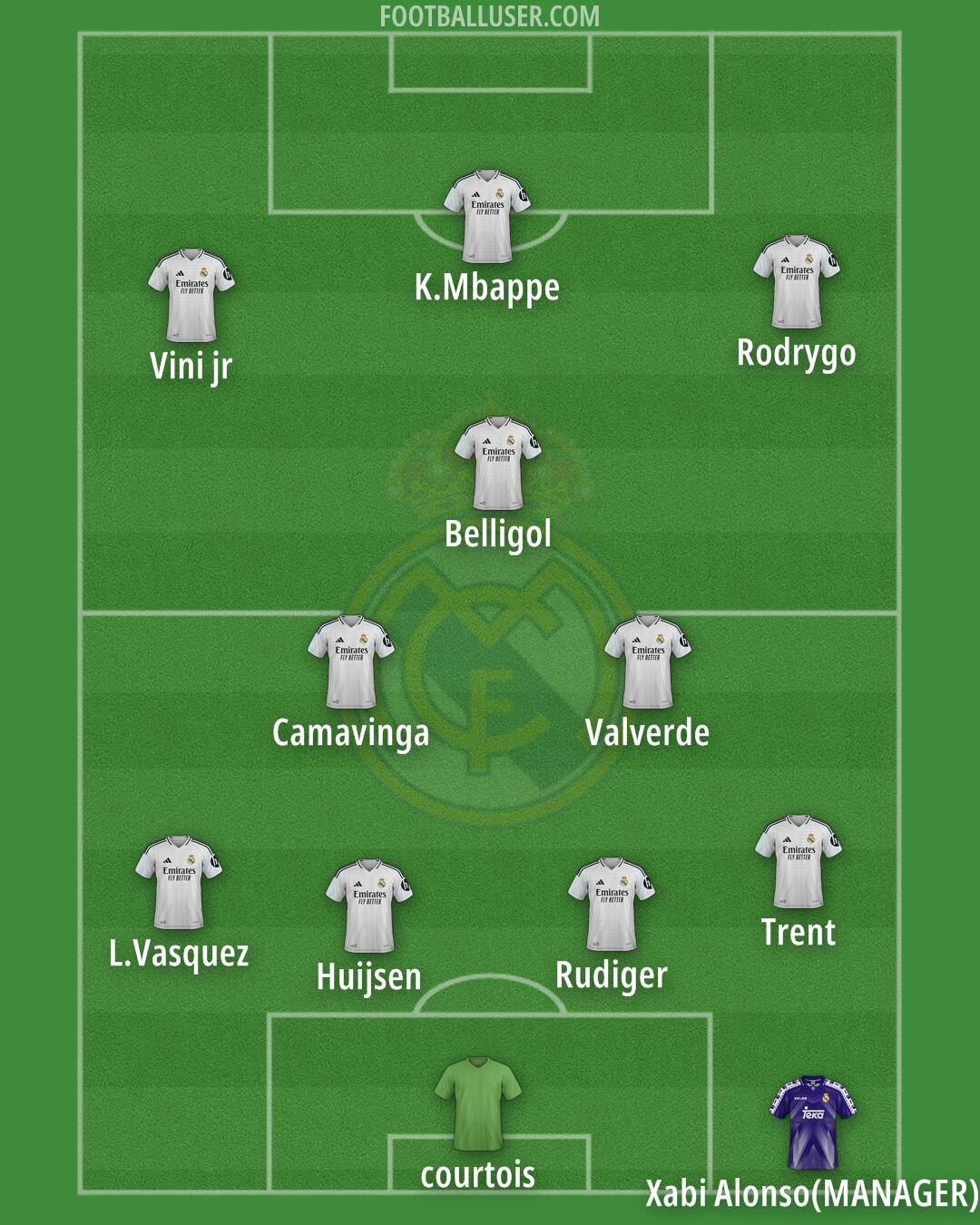 Real Madrid Formation 2025